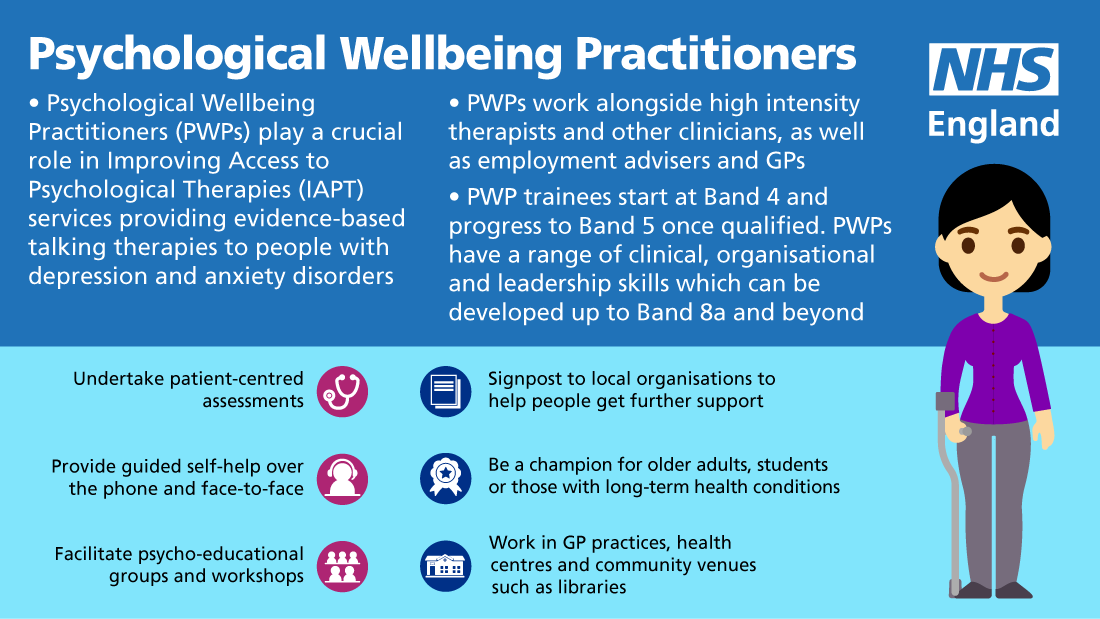 ppn-psychological-wellbeing-practitioner-professional-network